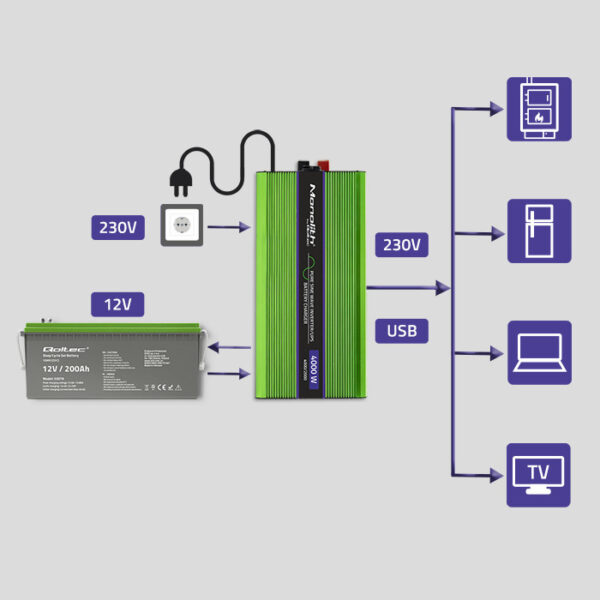 Qoltec 2000W puhas siinus inverter